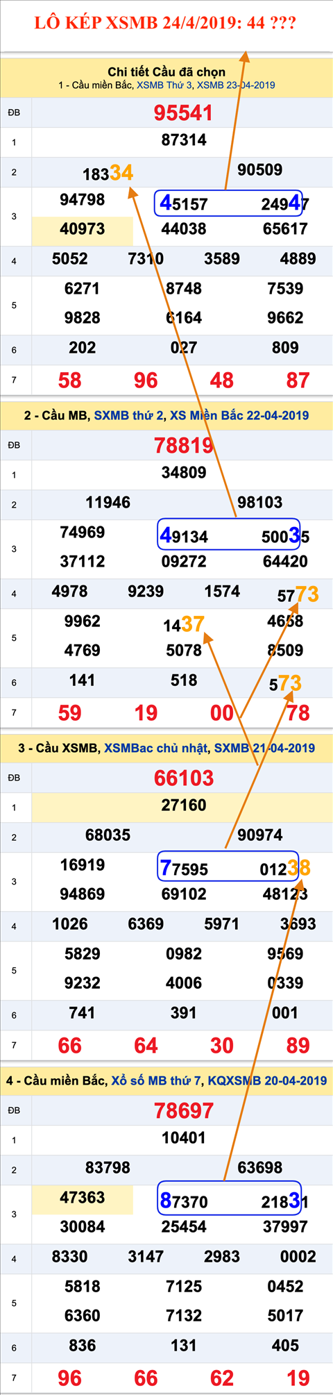 An so kep thu nhat - Lo kep XSMB 24-4-2019 An so kep thu nhat - Lo kep XSMB 24-4-2019